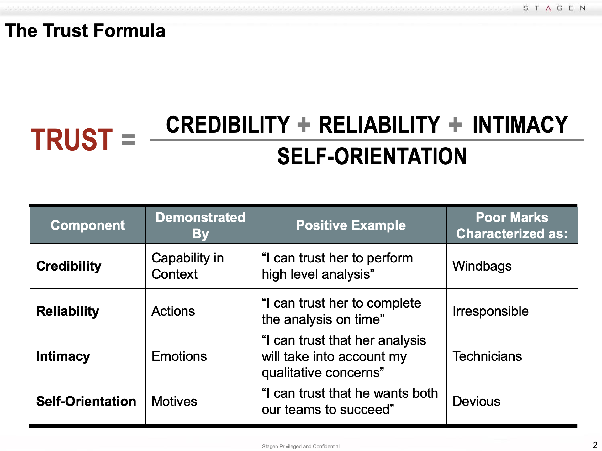 trust-formula-ogle-talent